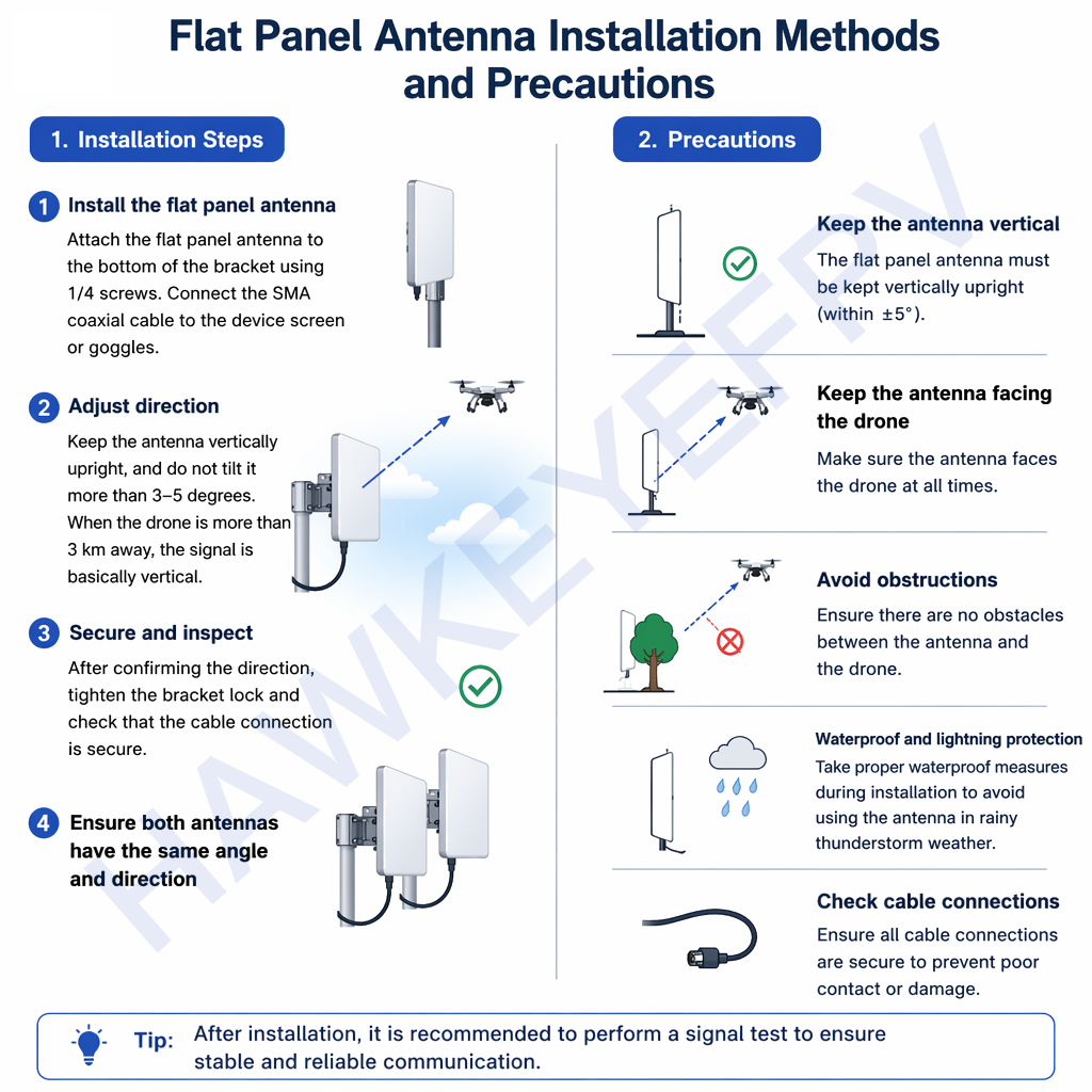 Long range Hawkeye  HD transmission Antenna instalation guide